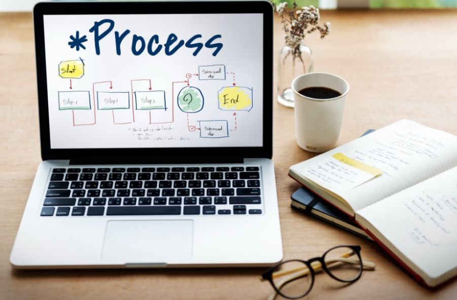 How to Create a Digital Roadmap for Your Business